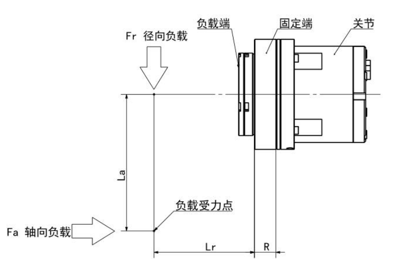 外部負(fù)載作用圖
